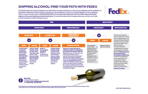 fedex alcohol shipping program.